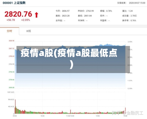 疫情a股(疫情a股最低点)-第2张图片