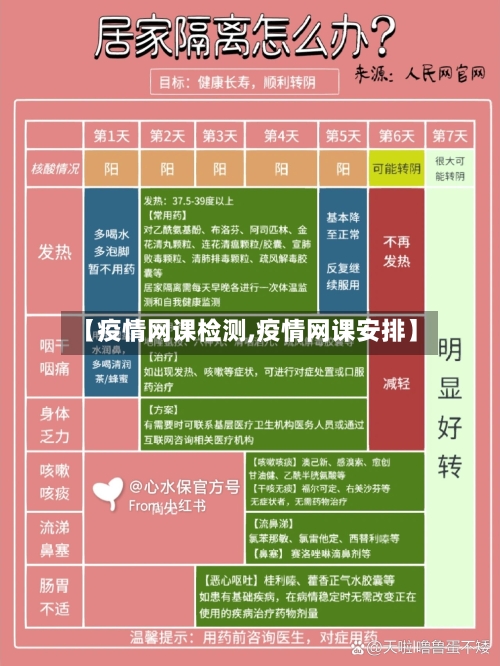 【疫情网课检测,疫情网课安排】
