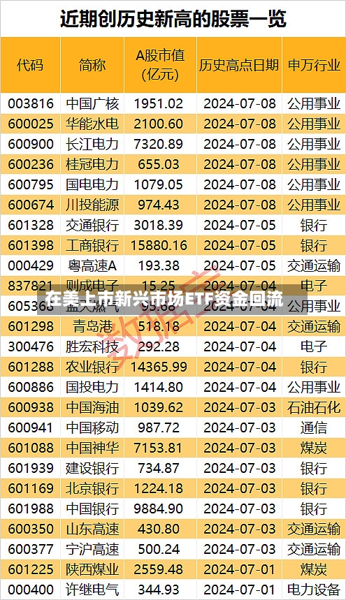 在美上市新兴市场ETF资金回流-第2张图片