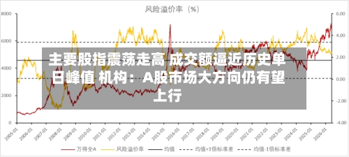 主要股指震荡走高 成交额逼近历史单日峰值 机构:A股市场大方向仍有望上行-第2张图片