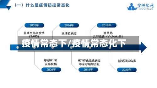疫情常态下/疫情常态化下