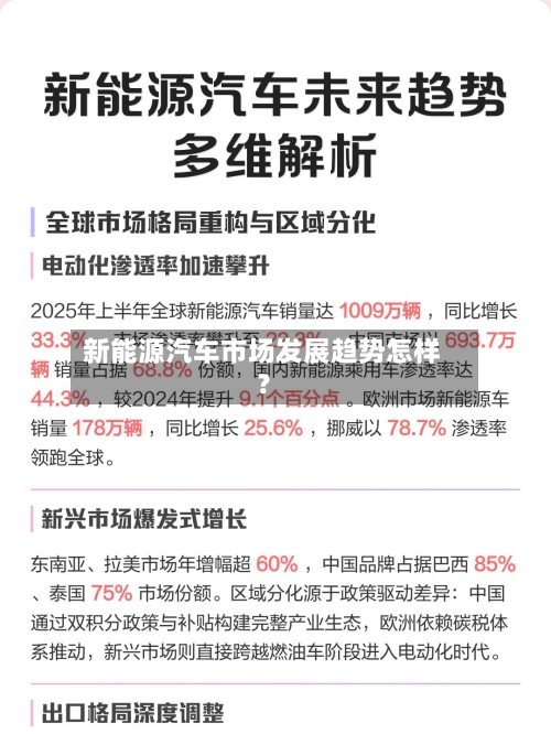 新能源汽车市场发展趋势怎样？