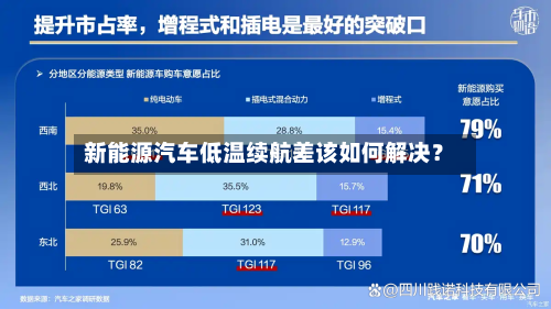 新能源汽车低温续航差该如何解决？
