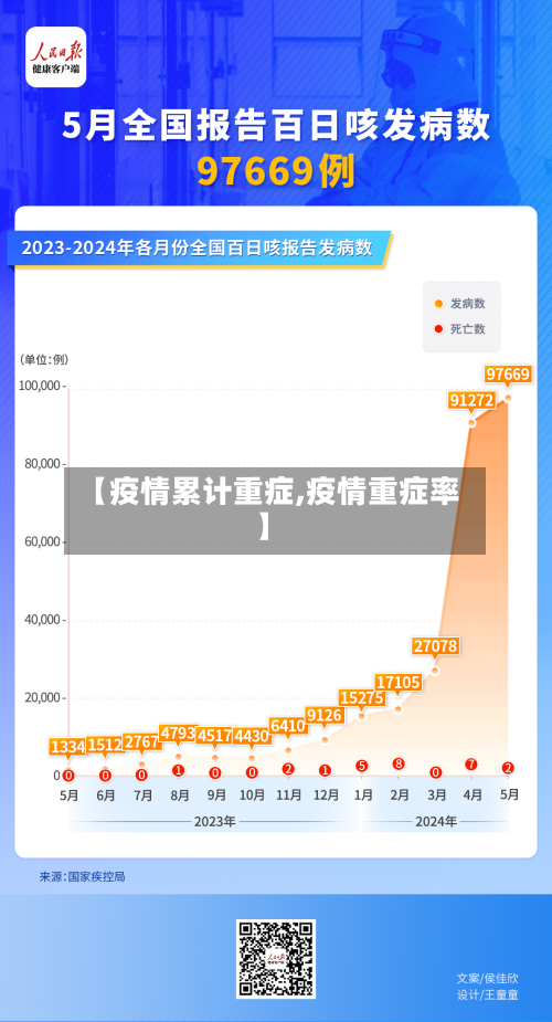 【疫情累计重症,疫情重症率】