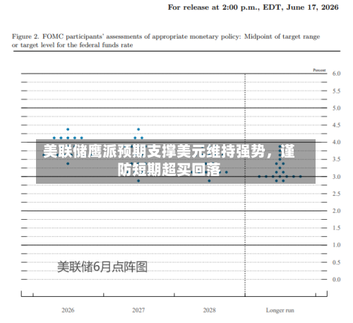 美联储鹰派预期支撑美元维持强势，谨防短期超买回落-第3张图片