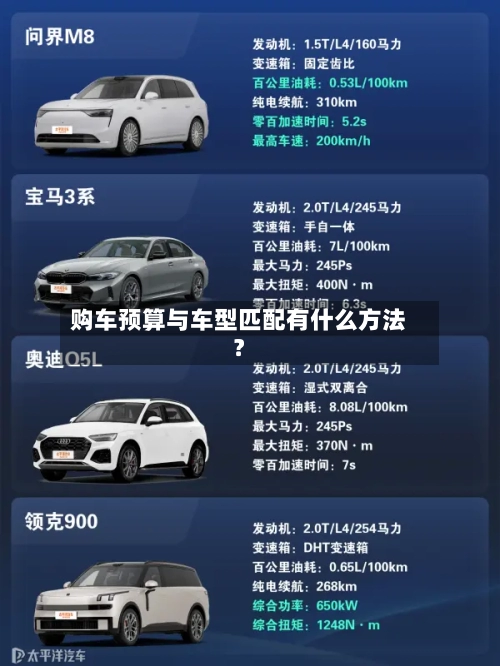 购车预算与车型匹配有什么方法？