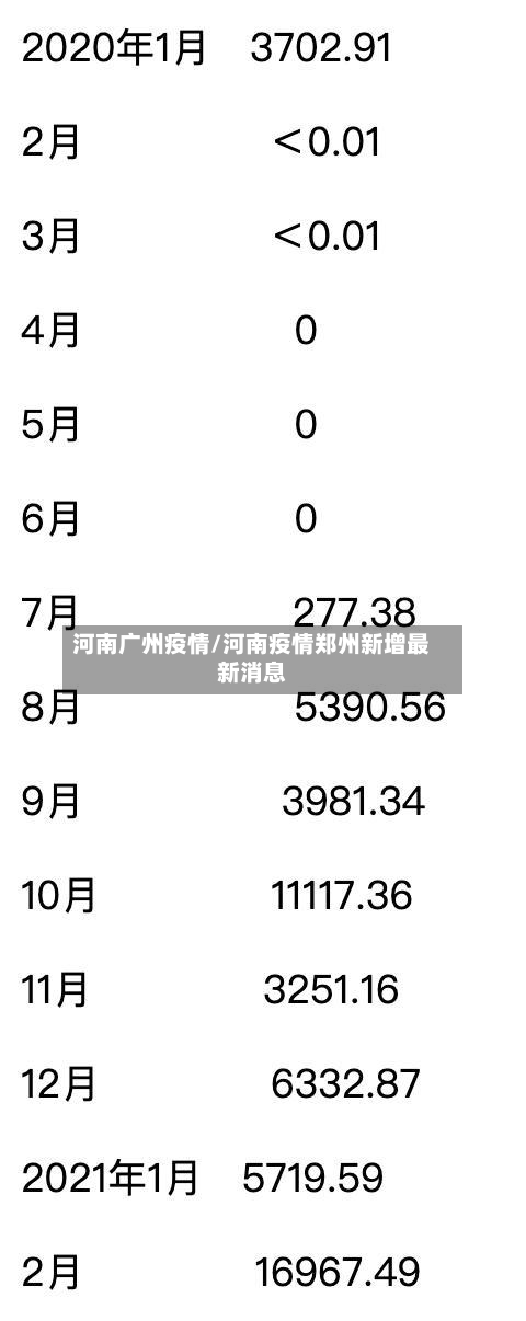 河南广州疫情/河南疫情郑州新增最新消息