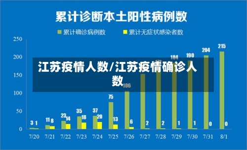 江苏疫情人数/江苏疫情确诊人数-第3张图片