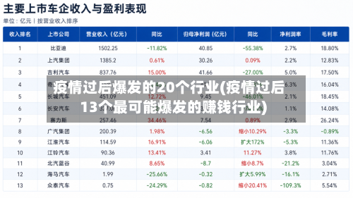 疫情过后爆发的20个行业(疫情过后13个最可能爆发的赚钱行业)-第2张图片
