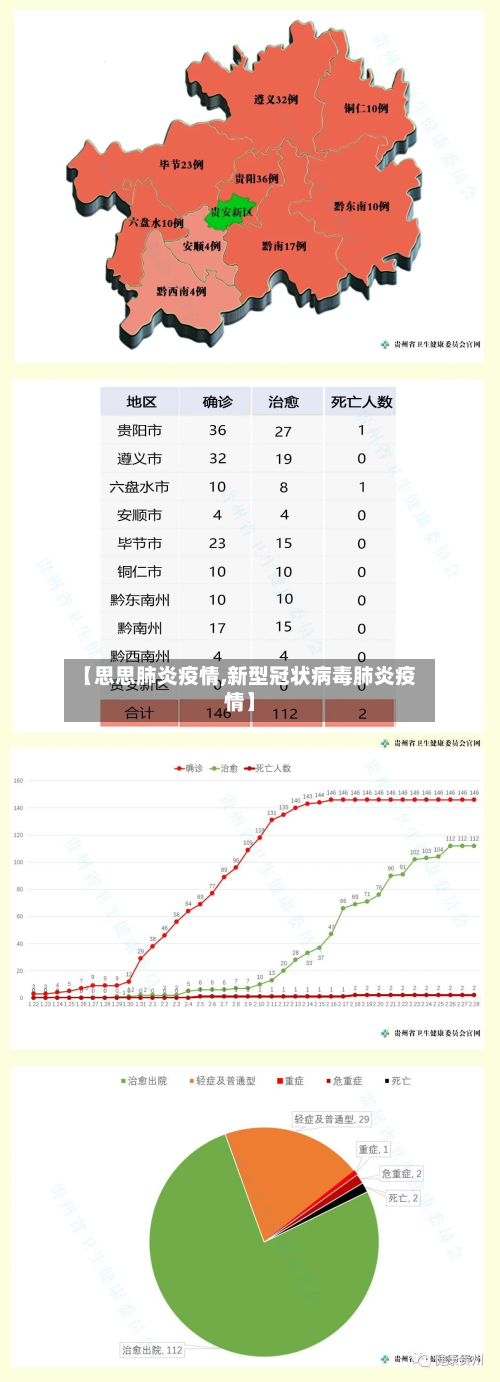 【思思肺炎疫情,新型冠状病毒肺炎疫情】-第2张图片