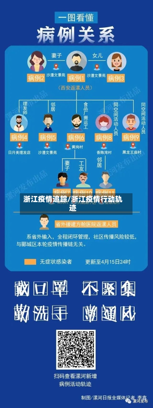 浙江疫情追踪/浙江疫情行动轨迹-第2张图片