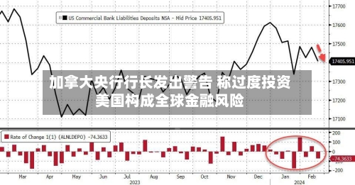 加拿大央行行长发出警告 称过度投资美国构成全球金融风险