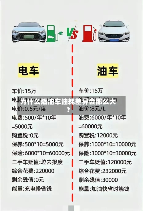 为什么燃油车油耗差异会那么大?-第3张图片