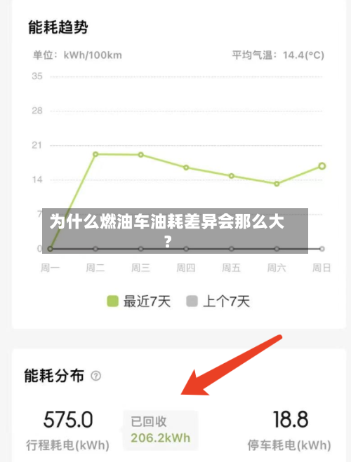 为什么燃油车油耗差异会那么大?-第2张图片