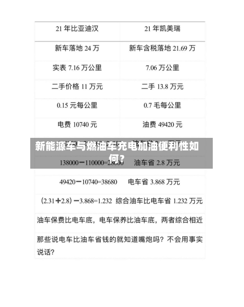 新能源车与燃油车充电加油便利性如何？-第2张图片