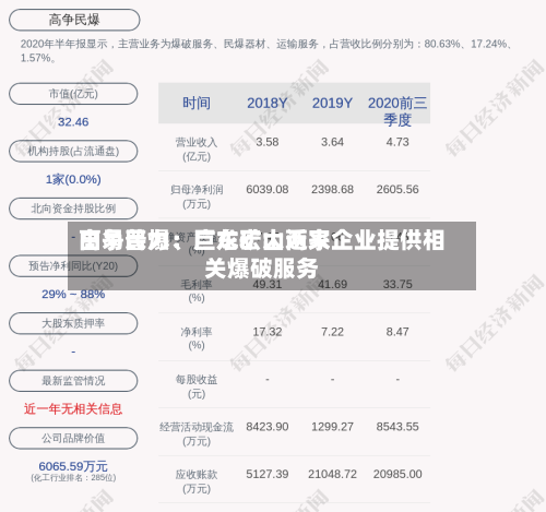 高争民爆：巨龙矿山近来由易普力、广东宏大两家企业提供相关爆破服务-第2张图片