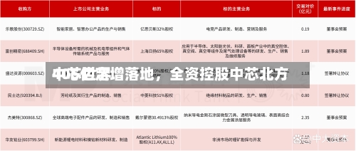 中芯世界406亿定增落地，全资控股中芯北方-第3张图片