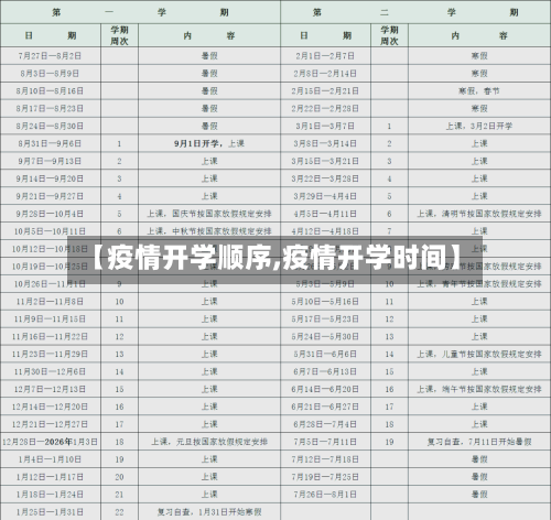【疫情开学顺序,疫情开学时间】