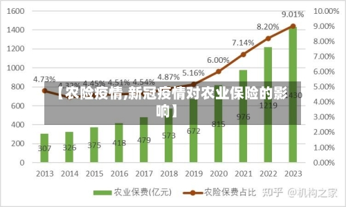 【农险疫情,新冠疫情对农业保险的影响】
