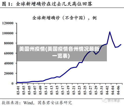 美国州疫情(美国疫情各州情况最新一览表)
