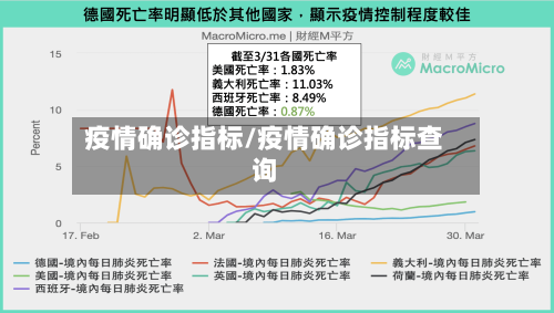 疫情确诊指标/疫情确诊指标查询-第2张图片