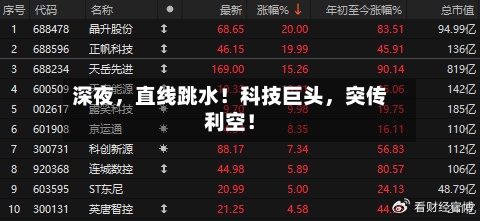 深夜，直线跳水！科技巨头	，突传利空！-第2张图片