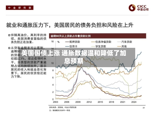 美国国债上涨 通胀数据温和降低了加息预期-第2张图片