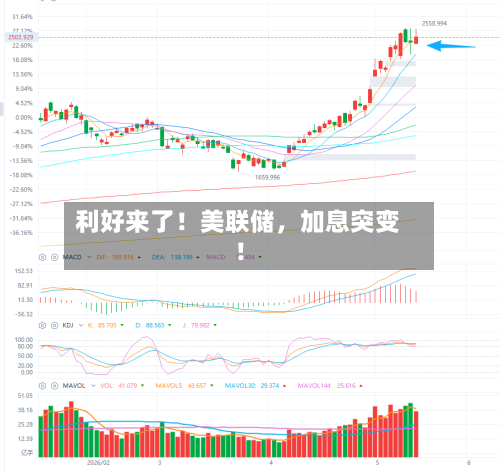 利好来了！美联储	，加息突变！-第3张图片