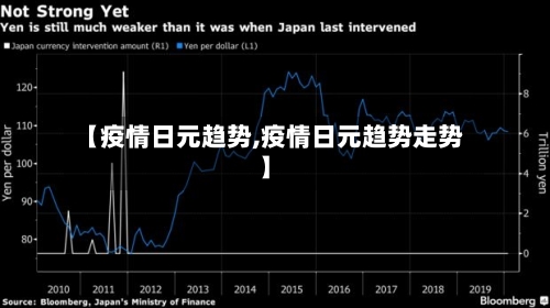 【疫情日元趋势,疫情日元趋势走势】-第2张图片