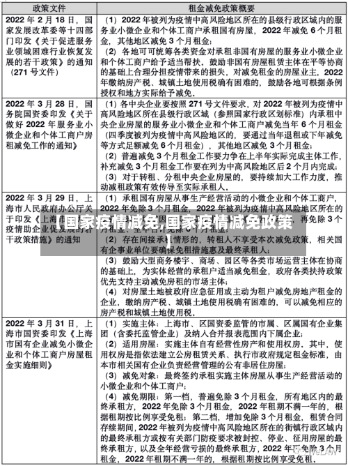 【国家疫情减免,国家疫情减免政策】-第2张图片