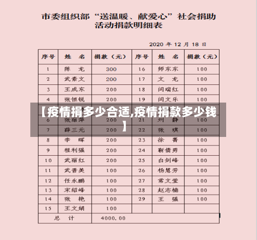 【疫情捐多少合适,疫情捐款多少钱】