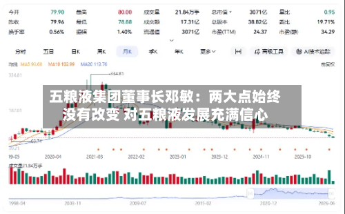 五粮液集团董事长邓敏：两大点始终没有改变 对五粮液发展充满信心