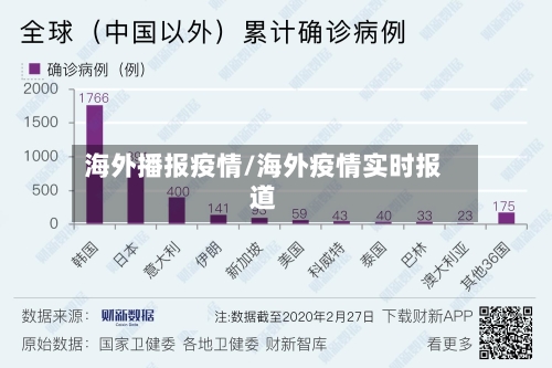 海外播报疫情/海外疫情实时报道