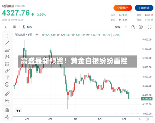 高盛最新预警！黄金白银纷纷重挫-第2张图片