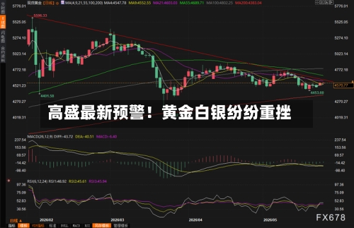 高盛最新预警！黄金白银纷纷重挫