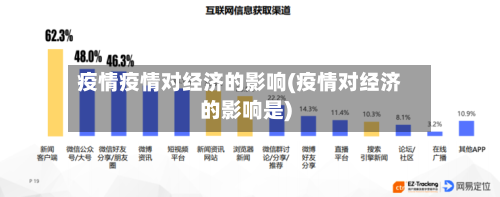 疫情疫情对经济的影响(疫情对经济的影响是)-第2张图片