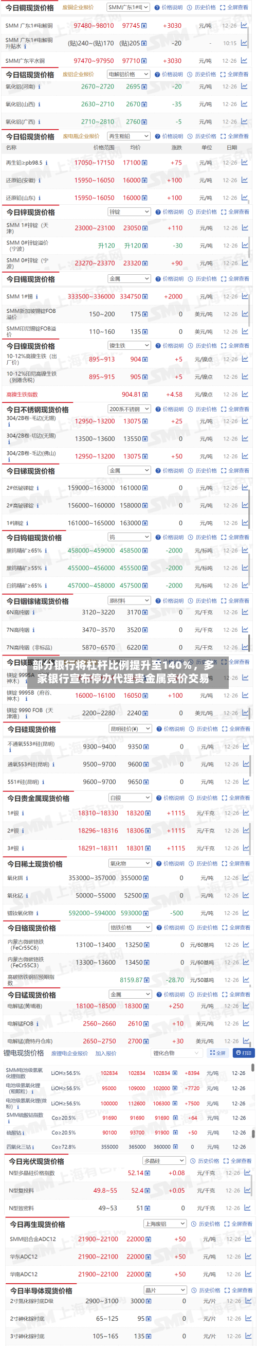 部分银行将杠杆比例提升至140％	，多家银行宣布停办代理贵金属竞价交易-第2张图片
