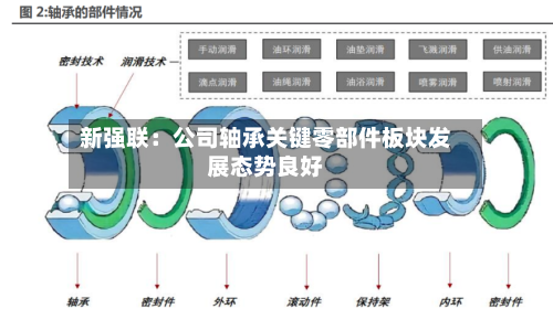 新强联：公司轴承关键零部件板块发展态势良好-第2张图片