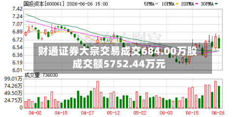 财通证券大宗交易成交684.00万股 成交额5752.44万元-第2张图片