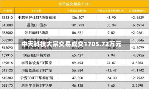 中天科技大宗交易成交1705.72万元
