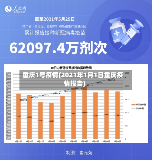 重庆1号疫情(2021年1月1日重庆疫情报告)-第3张图片