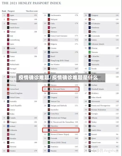 疫情确诊难题/疫情确诊难题是什么-第2张图片