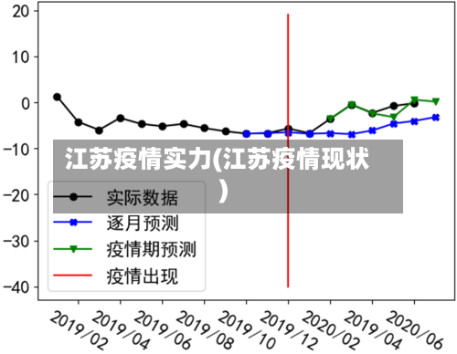 江苏疫情实力(江苏疫情现状)