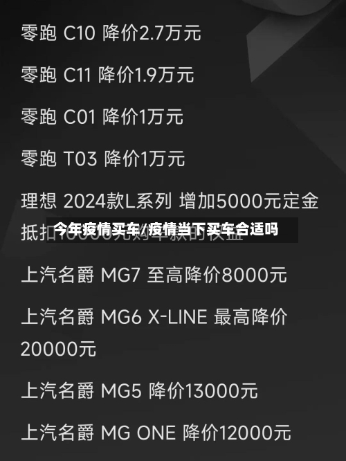 今年疫情买车/疫情当下买车合适吗-第2张图片