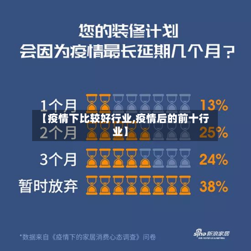 【疫情下比较好行业,疫情后的前十行业】
