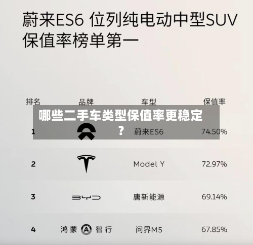 哪些二手车类型保值率更稳定？-第2张图片