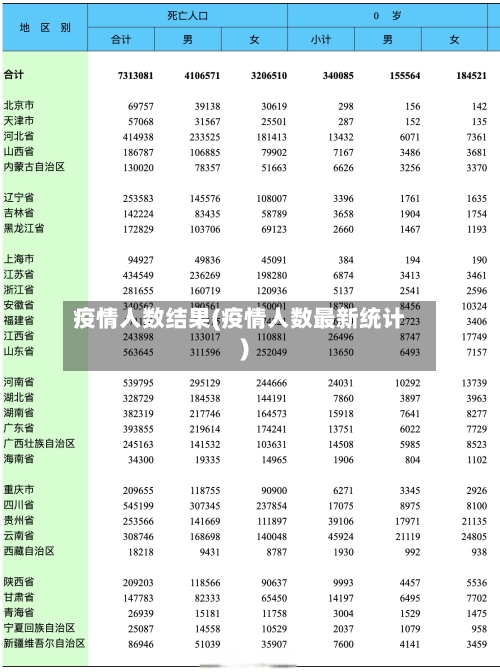 疫情人数结果(疫情人数最新统计)-第3张图片