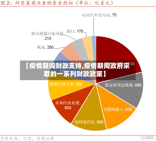 【疫情期间财政支持,疫情期间政府采取的一系列财政政策】-第2张图片