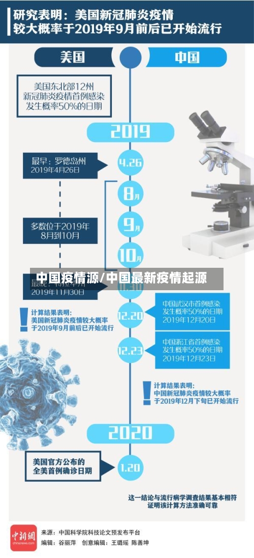 中国疫情源/中国最新疫情起源