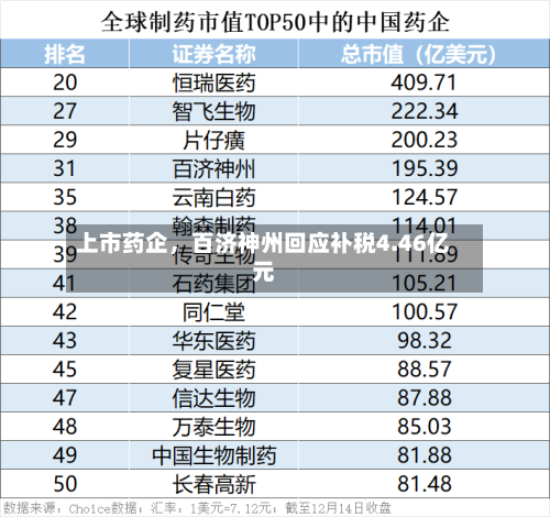上市药企，百济神州回应补税4.46亿元-第2张图片